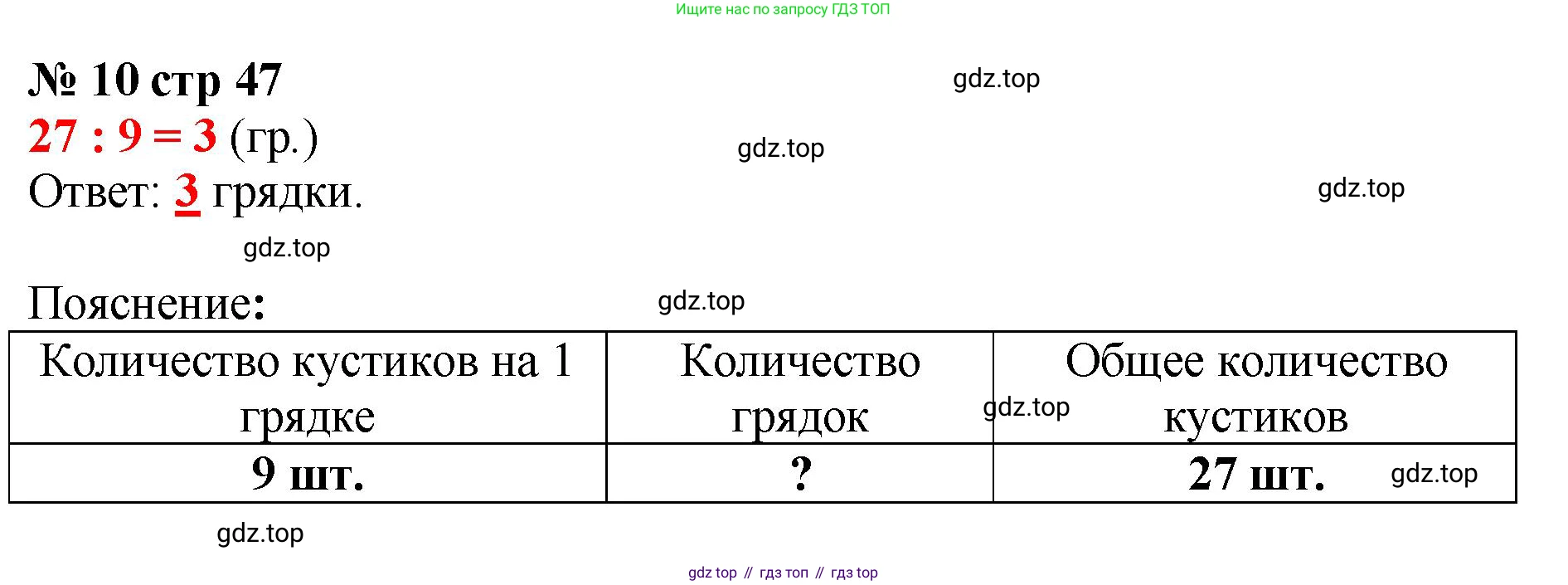 Математика, 2 класс Тетрадь учебных достижений, автор: Волкова Светлана Ивановна, издательство Просвещение, Москва, 2023, белого цвета, страница 47, номер 10, Решение