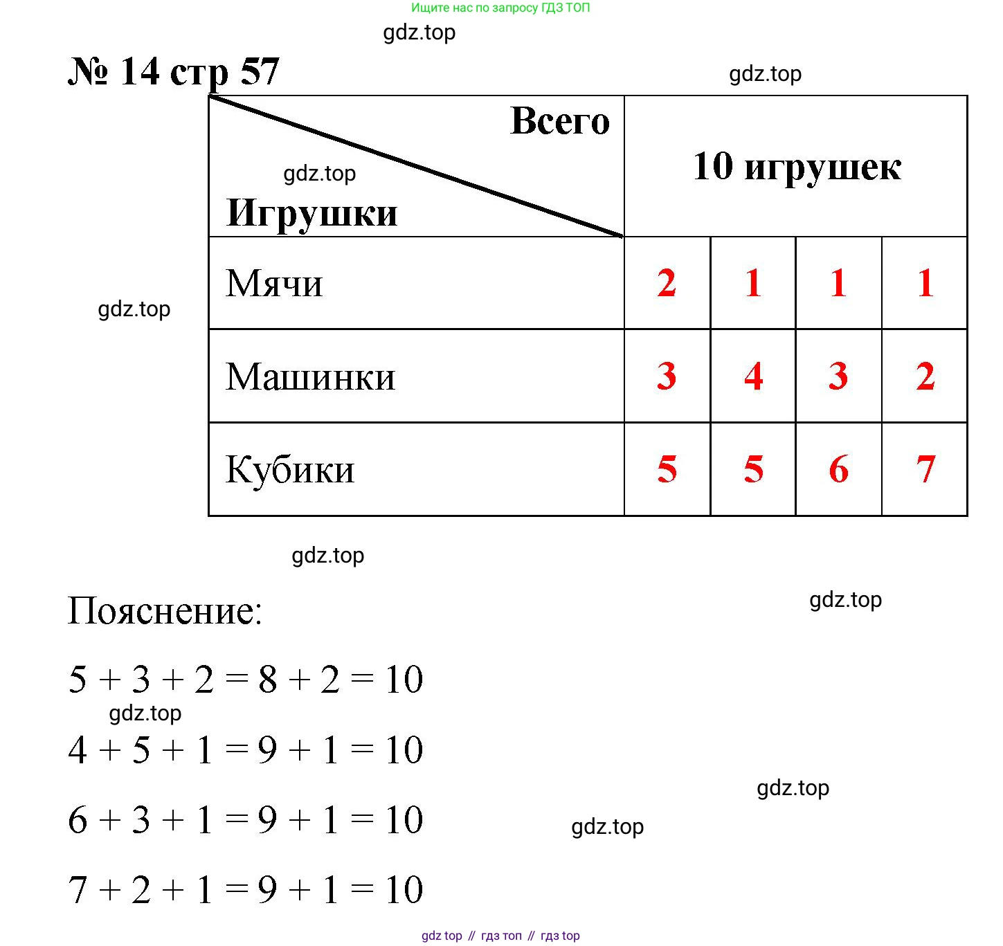 Математика, 2 класс Тетрадь учебных достижений, автор: Волкова Светлана Ивановна, издательство Просвещение, Москва, 2023, белого цвета, страница 61, номер 14, Решение