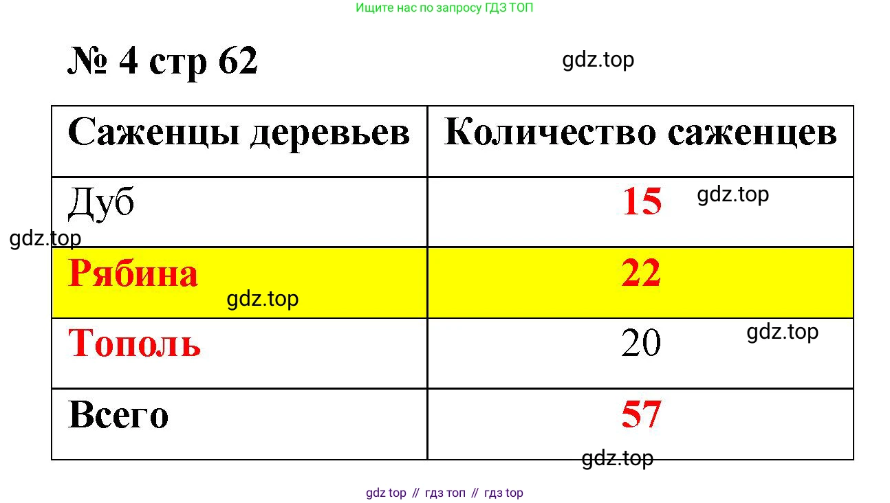 Математика, 2 класс Тетрадь учебных достижений, автор: Волкова Светлана Ивановна, издательство Просвещение, Москва, 2023, белого цвета, страница 63, номер 4, Решение