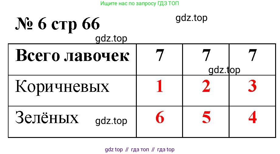 Математика, 2 класс Тетрадь учебных достижений, автор: Волкова Светлана Ивановна, издательство Просвещение, Москва, 2023, белого цвета, страница 67, номер 6, Решение