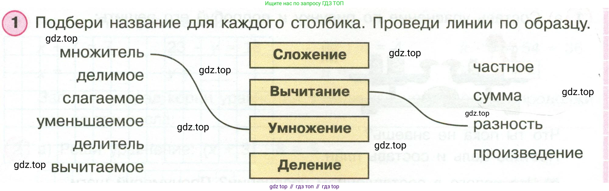 Математика, 3 класс рабочая тетрадь, автор: Петерсон Людмила Георгиевна, издательство Просвещение, Москва, 2020, салатового цвета, Часть 2, страница 53, номер 1, Условие