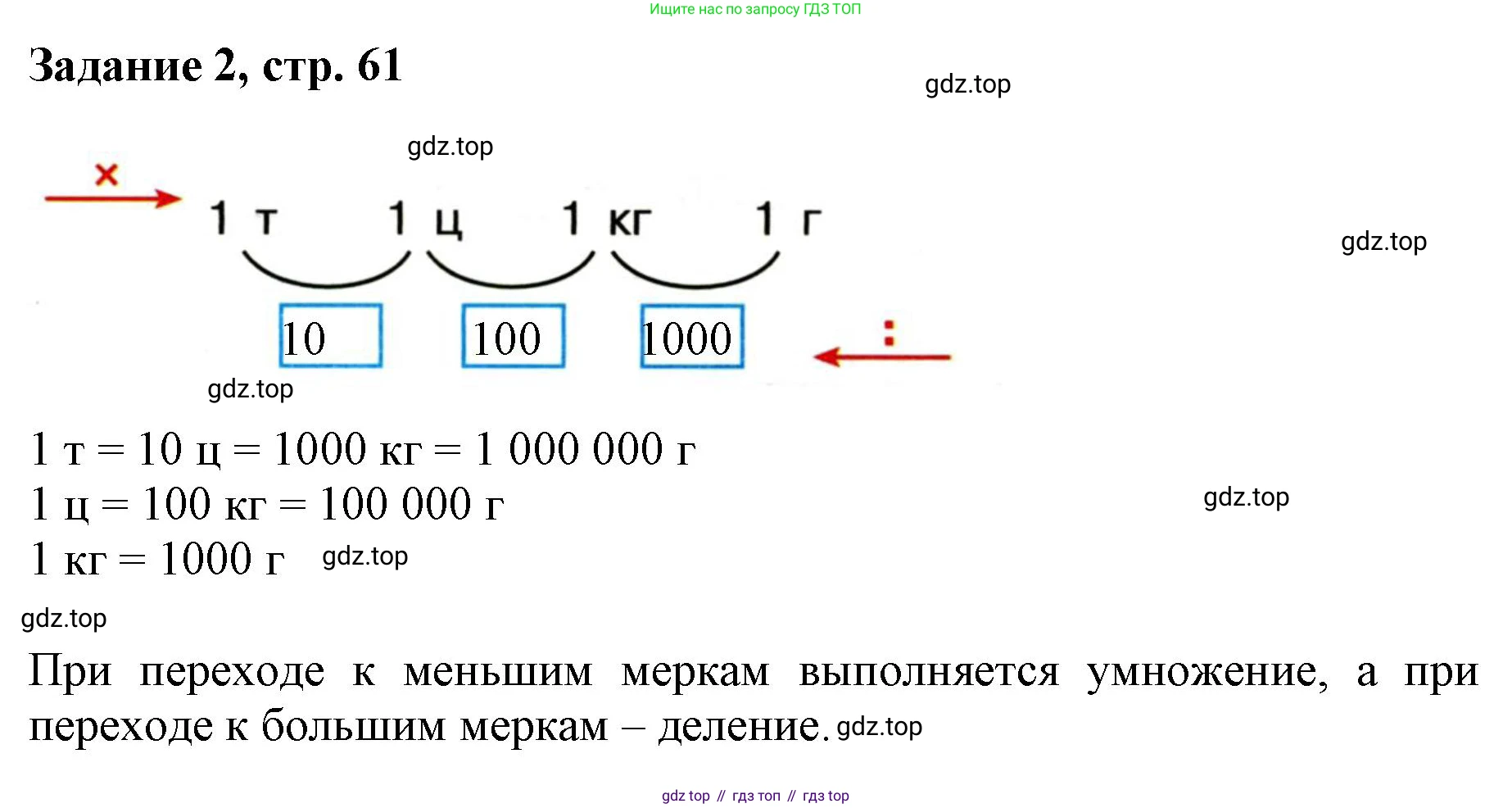 Математика, 3 класс рабочая тетрадь, автор: Петерсон Людмила Георгиевна, издательство Просвещение, Москва, 2020, салатового цвета, Часть 1, страница 61, номер 2, Решение