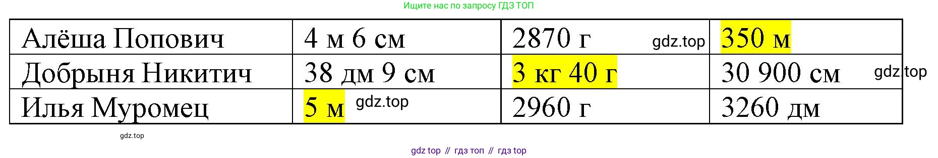 Математика, 3 класс рабочая тетрадь, автор: Петерсон Людмила Георгиевна, издательство Просвещение, Москва, 2020, салатового цвета, Часть 2, страница 4, номер 9, Решение (продолжение 2)