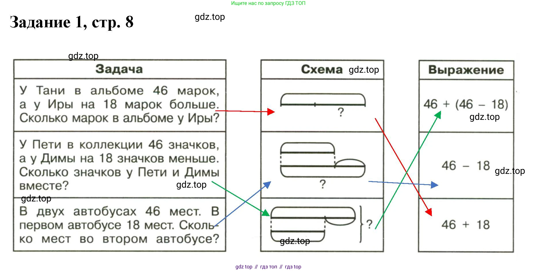 Математика, 3 класс рабочая тетрадь, автор: Петерсон Людмила Георгиевна, издательство Просвещение, Москва, 2020, салатового цвета, Часть 2, страница 8, номер 1, Решение