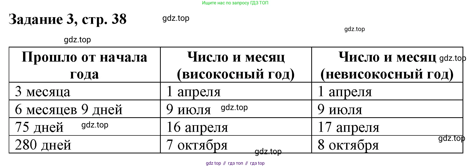 Математика, 3 класс рабочая тетрадь, автор: Петерсон Людмила Георгиевна, издательство Просвещение, Москва, 2020, салатового цвета, Часть 2, страница 38, номер 3, Решение