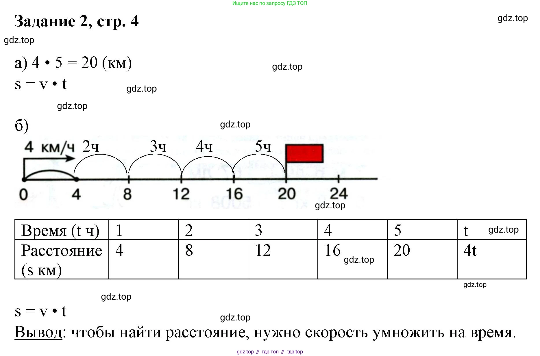 Математика, 3 класс рабочая тетрадь, автор: Петерсон Людмила Георгиевна, издательство Просвещение, Москва, 2020, салатового цвета, Часть 3, страница 4, номер 2, Решение