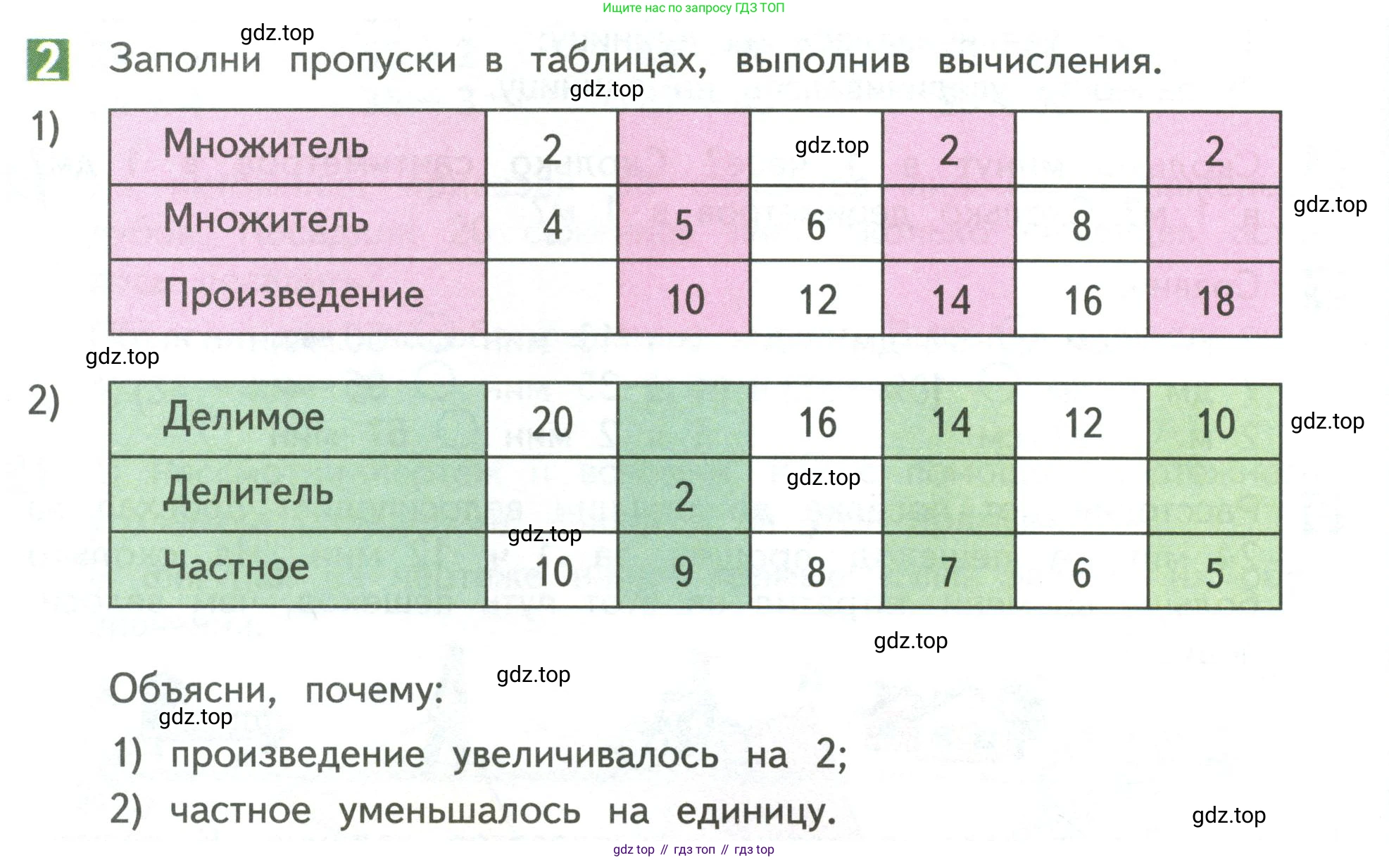 Математика, 3 класс Учебник, авторы: Дорофеев Георгий Владимирович, Миракова Татьяна Николаевна, Бука Татьяна Борисовна, издательство Просвещение, Москва, 2019 - 2023, белого цвета, Часть 1, страница 10, номер 2, Условие