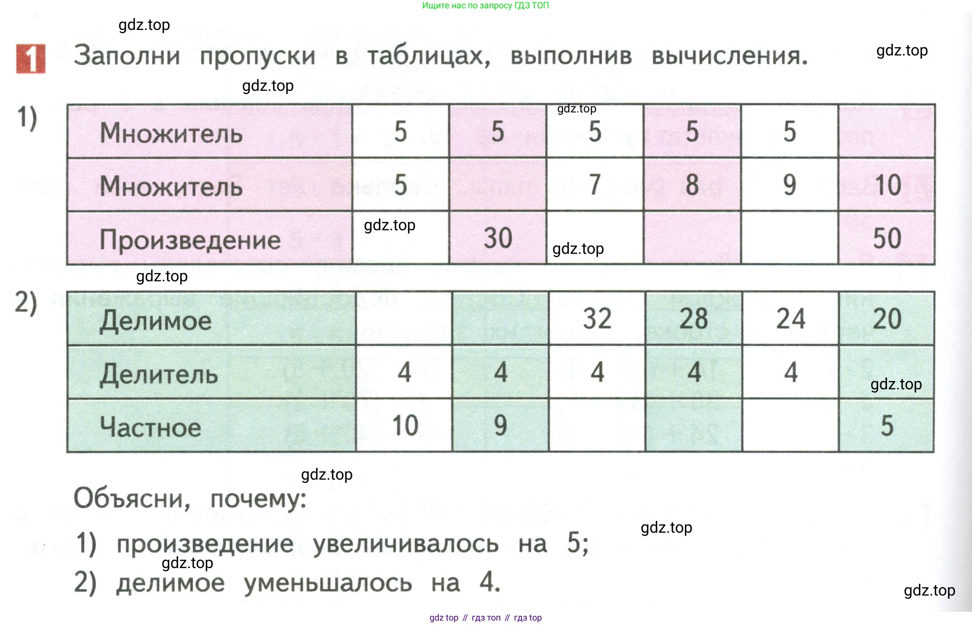 Математика, 3 класс Учебник, авторы: Дорофеев Георгий Владимирович, Миракова Татьяна Николаевна, Бука Татьяна Борисовна, издательство Просвещение, Москва, 2019 - 2023, белого цвета, Часть 1, страница 104, номер 1, Условие