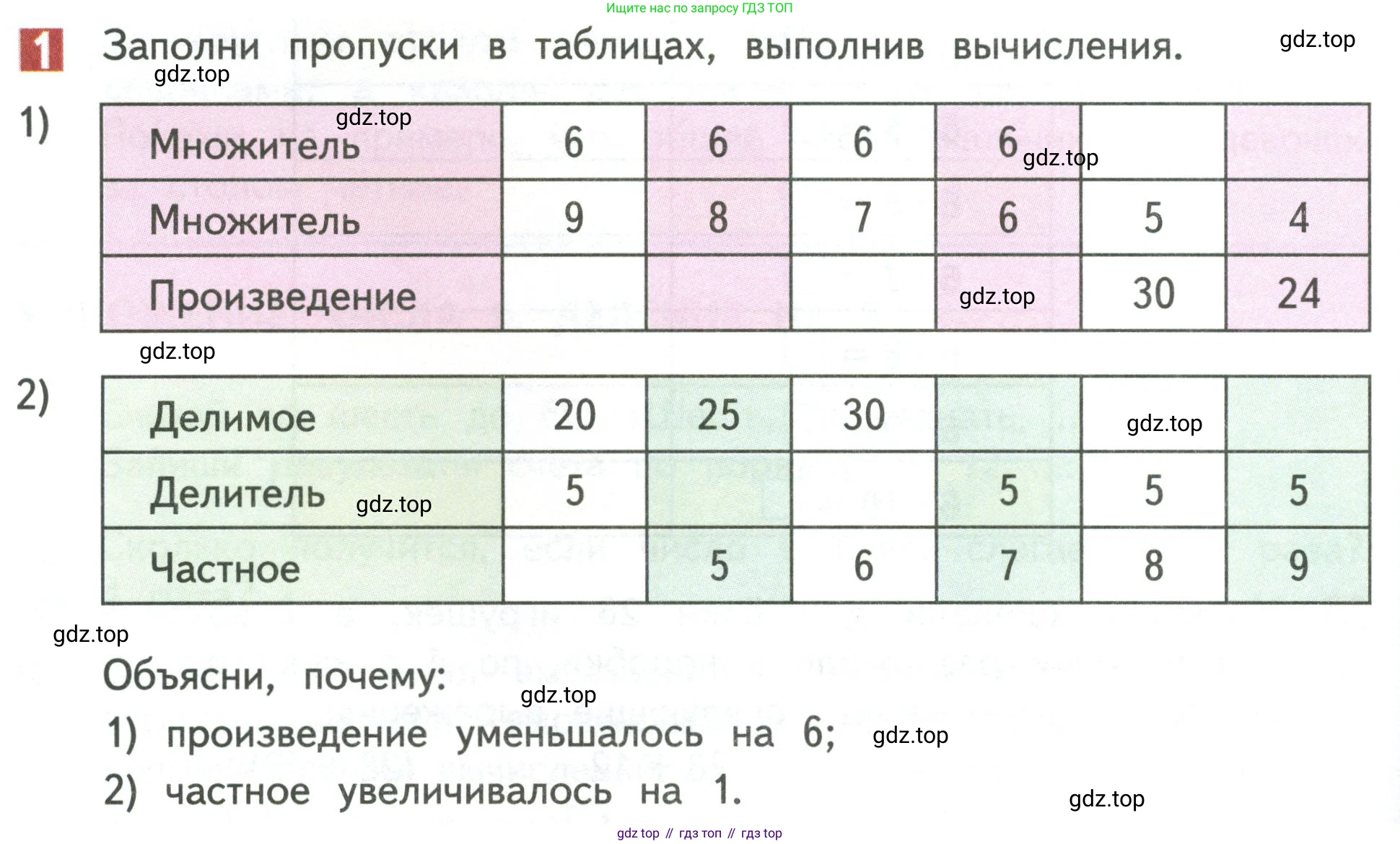 Математика, 3 класс Учебник, авторы: Дорофеев Георгий Владимирович, Миракова Татьяна Николаевна, Бука Татьяна Борисовна, издательство Просвещение, Москва, 2019 - 2023, белого цвета, Часть 1, страница 108, номер 1, Условие