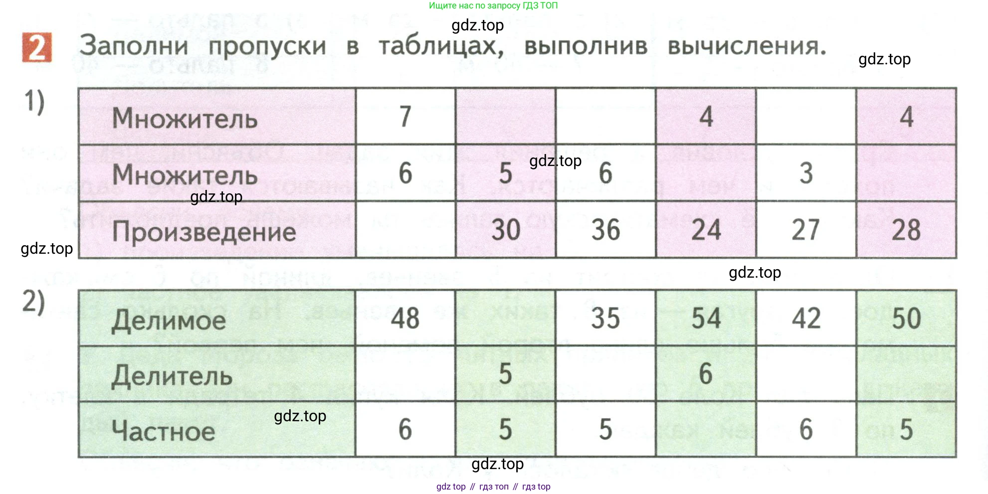 Математика, 3 класс Учебник, авторы: Дорофеев Георгий Владимирович, Миракова Татьяна Николаевна, Бука Татьяна Борисовна, издательство Просвещение, Москва, 2019 - 2023, белого цвета, Часть 1, страница 110, номер 2, Условие