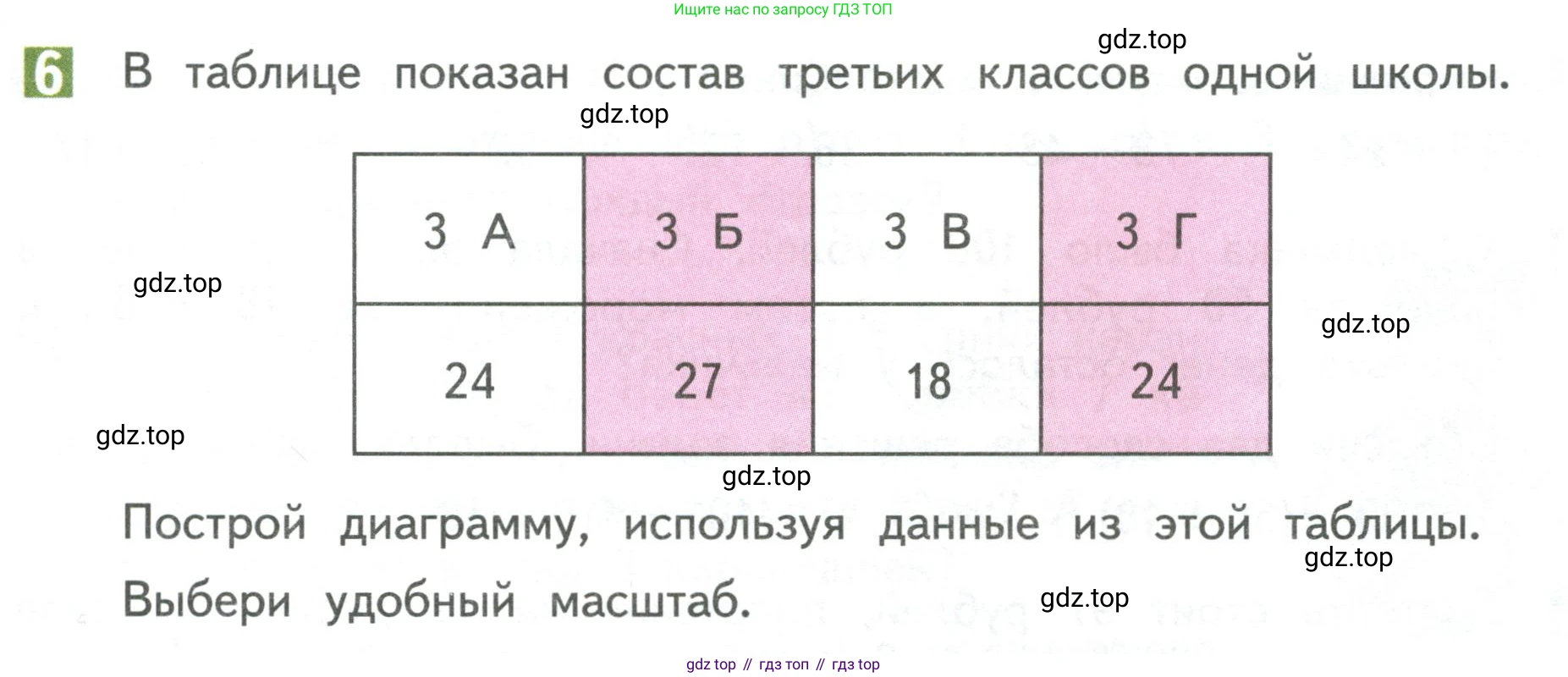 Математика, 3 класс Учебник, авторы: Дорофеев Георгий Владимирович, Миракова Татьяна Николаевна, Бука Татьяна Борисовна, издательство Просвещение, Москва, 2019 - 2023, белого цвета, Часть 1, страница 13, номер 6, Условие