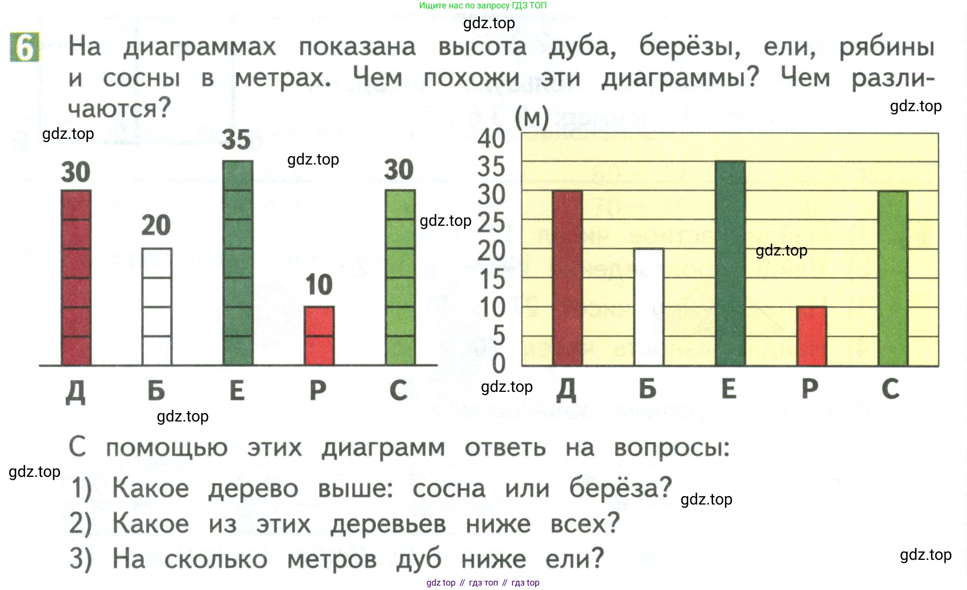 Математика, 3 класс Учебник, авторы: Дорофеев Георгий Владимирович, Миракова Татьяна Николаевна, Бука Татьяна Борисовна, издательство Просвещение, Москва, 2019 - 2023, белого цвета, Часть 1, страница 14, номер 6, Условие