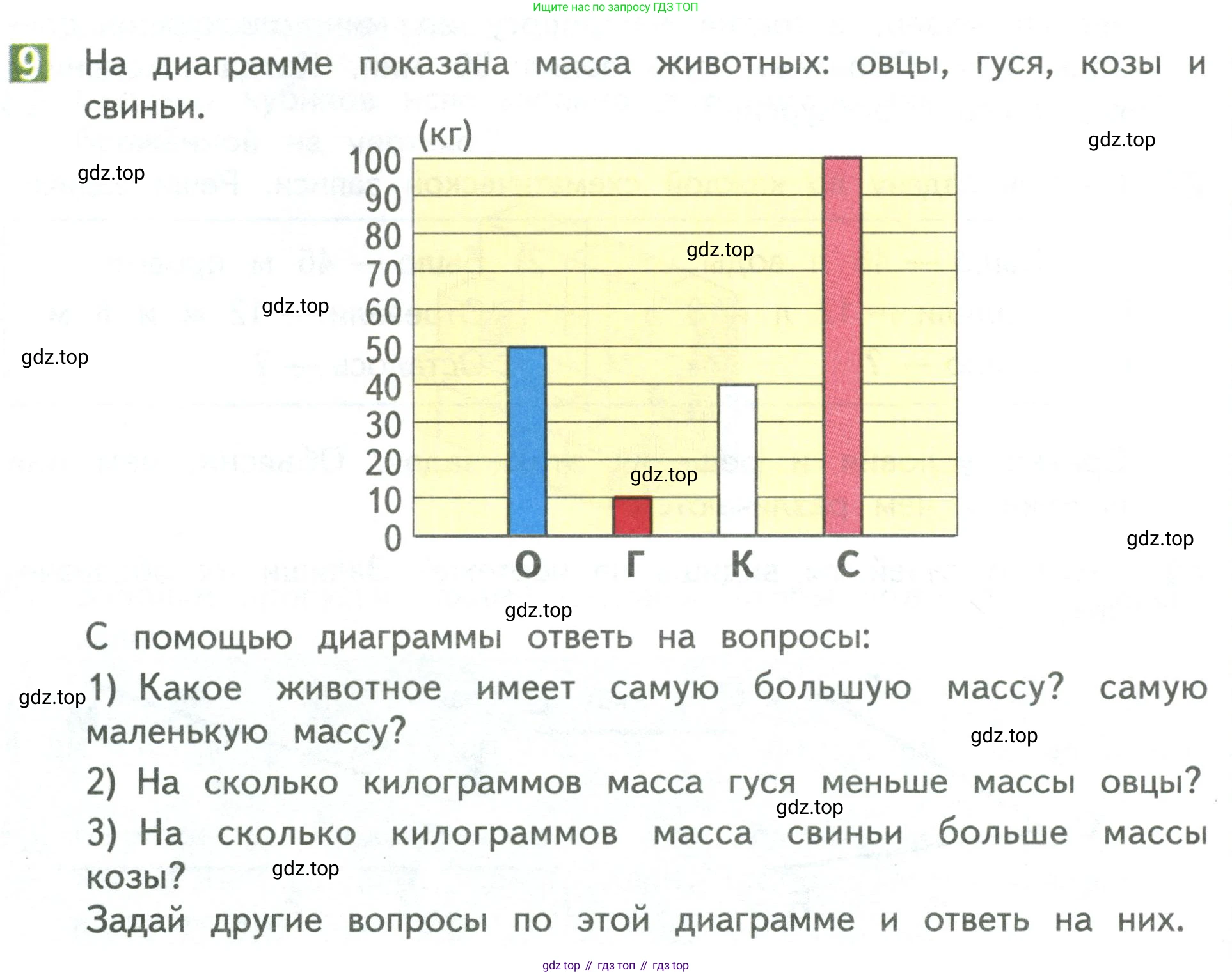 Математика, 3 класс Учебник, авторы: Дорофеев Георгий Владимирович, Миракова Татьяна Николаевна, Бука Татьяна Борисовна, издательство Просвещение, Москва, 2019 - 2023, белого цвета, Часть 1, страница 32, номер 9, Условие
