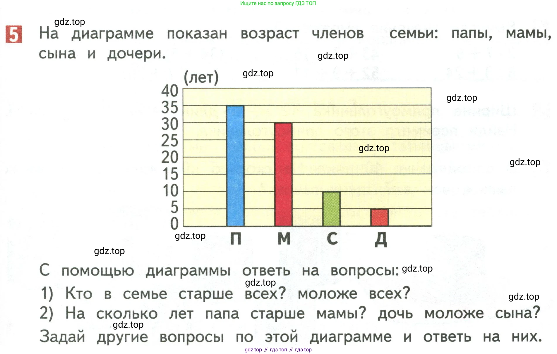 Математика, 3 класс Учебник, авторы: Дорофеев Георгий Владимирович, Миракова Татьяна Николаевна, Бука Татьяна Борисовна, издательство Просвещение, Москва, 2019 - 2023, белого цвета, Часть 1, страница 77, номер 5, Условие