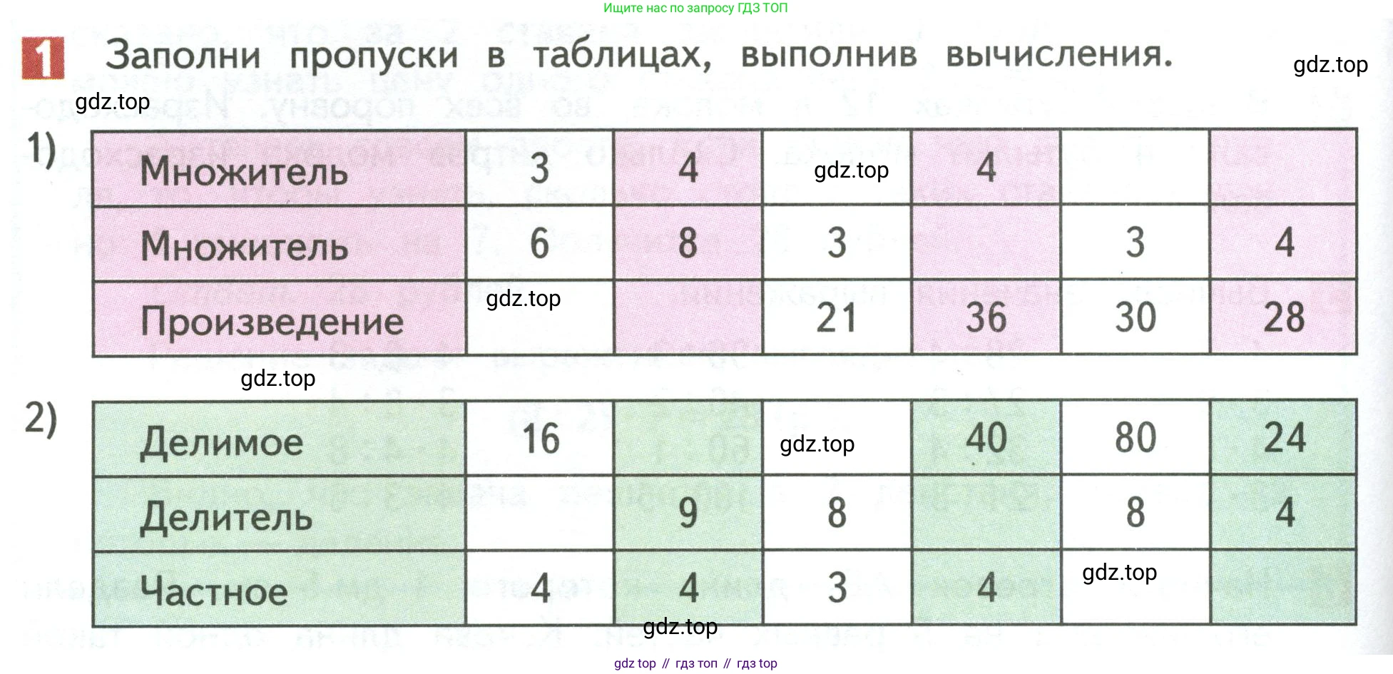 Математика, 3 класс Учебник, авторы: Дорофеев Георгий Владимирович, Миракова Татьяна Николаевна, Бука Татьяна Борисовна, издательство Просвещение, Москва, 2019 - 2023, белого цвета, Часть 1, страница 98, номер 1, Условие