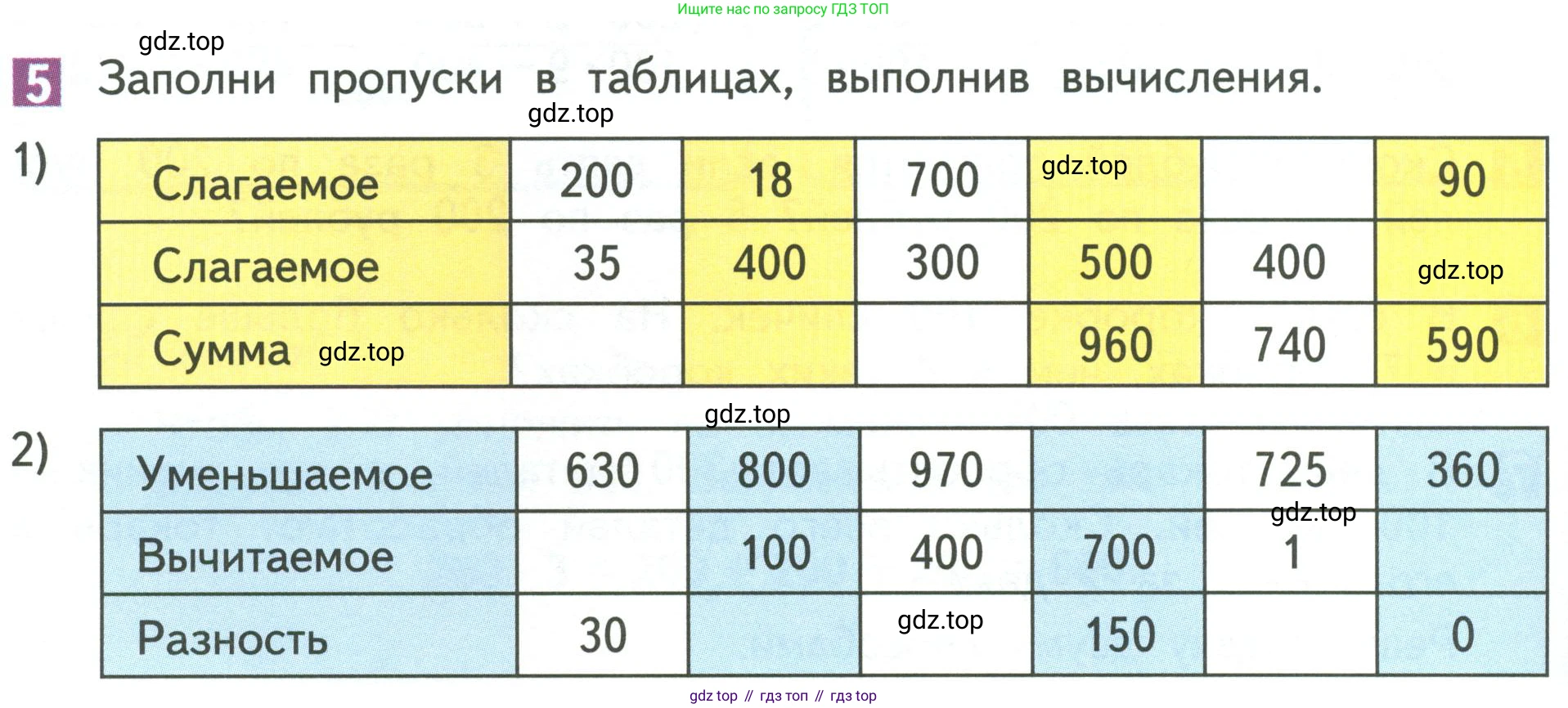 Математика, 3 класс Учебник, авторы: Дорофеев Георгий Владимирович, Миракова Татьяна Николаевна, Бука Татьяна Борисовна, издательство Просвещение, Москва, 2019 - 2023, белого цвета, Часть 2, страница 102, номер 5, Условие