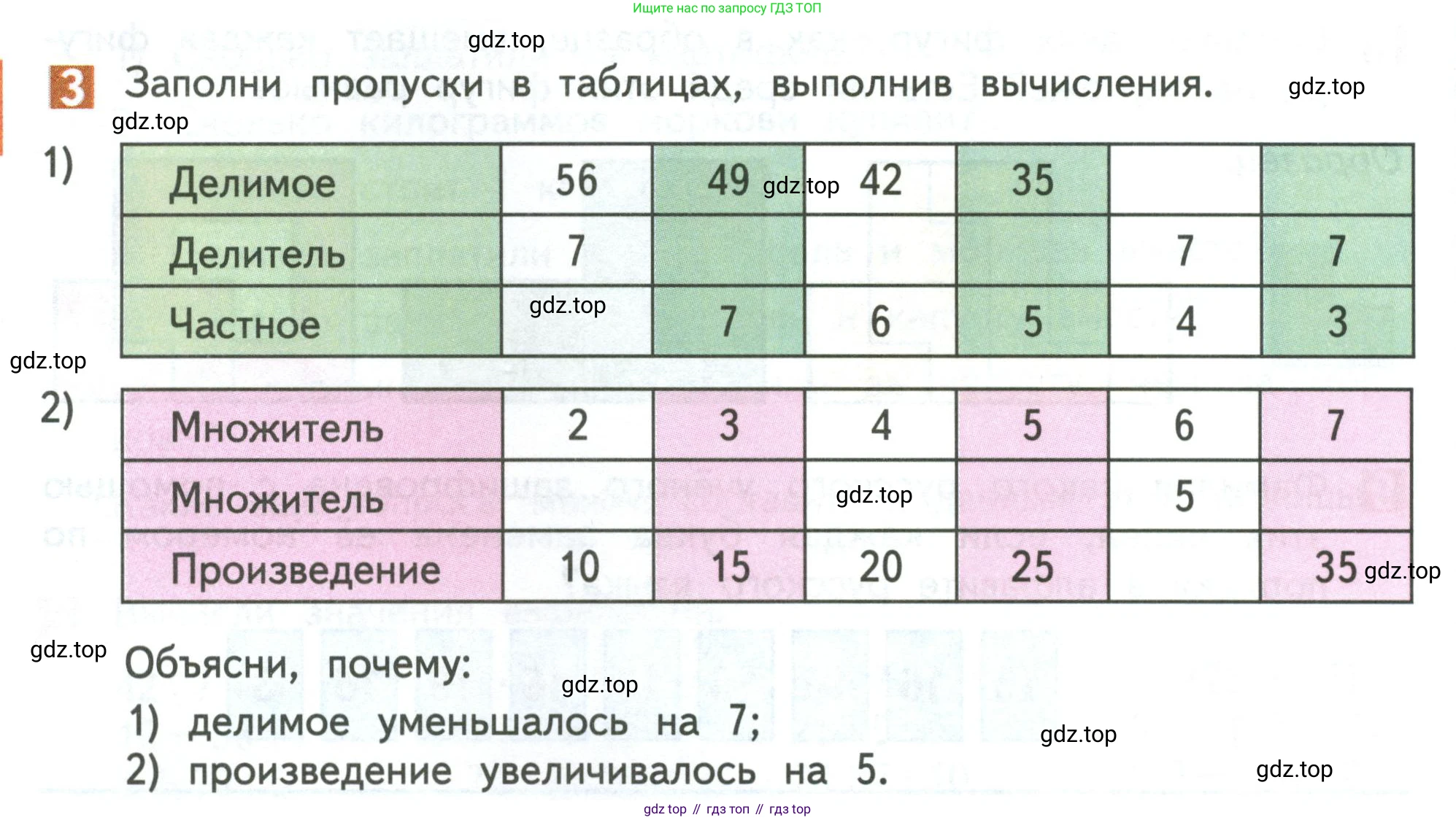 Математика, 3 класс Учебник, авторы: Дорофеев Георгий Владимирович, Миракова Татьяна Николаевна, Бука Татьяна Борисовна, издательство Просвещение, Москва, 2019 - 2023, белого цвета, Часть 2, страница 10, номер 3, Условие