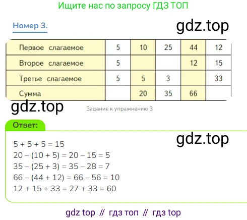 Математика, 3 класс Учебник, авторы: Дорофеев Георгий Владимирович, Миракова Татьяна Николаевна, Бука Татьяна Борисовна, издательство Просвещение, Москва, 2019 - 2023, белого цвета, Часть 1, страница 35, номер 3, Решение 1