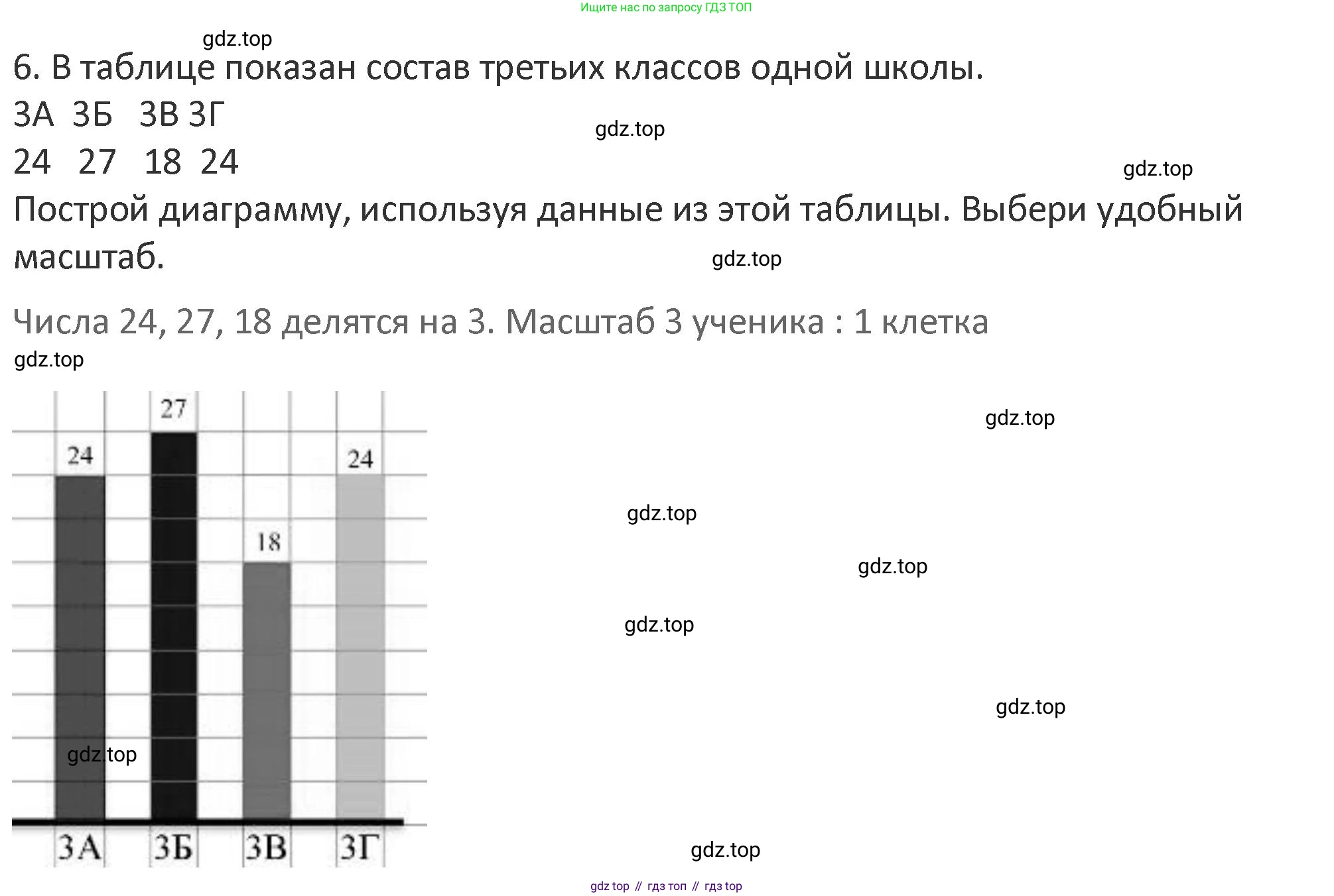 Математика, 3 класс Учебник, авторы: Дорофеев Георгий Владимирович, Миракова Татьяна Николаевна, Бука Татьяна Борисовна, издательство Просвещение, Москва, 2019 - 2023, белого цвета, Часть 1, страница 13, номер 6, Решение 2