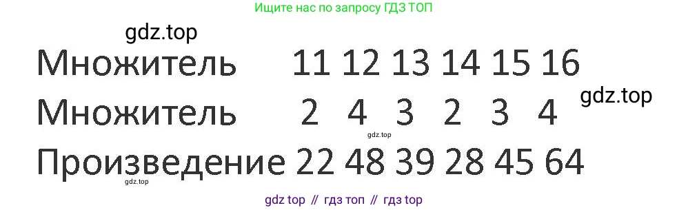 Математика, 3 класс Учебник, авторы: Дорофеев Георгий Владимирович, Миракова Татьяна Николаевна, Бука Татьяна Борисовна, издательство Просвещение, Москва, 2019 - 2023, белого цвета, Часть 1, страница 94, номер 4, Решение 2 (продолжение 2)