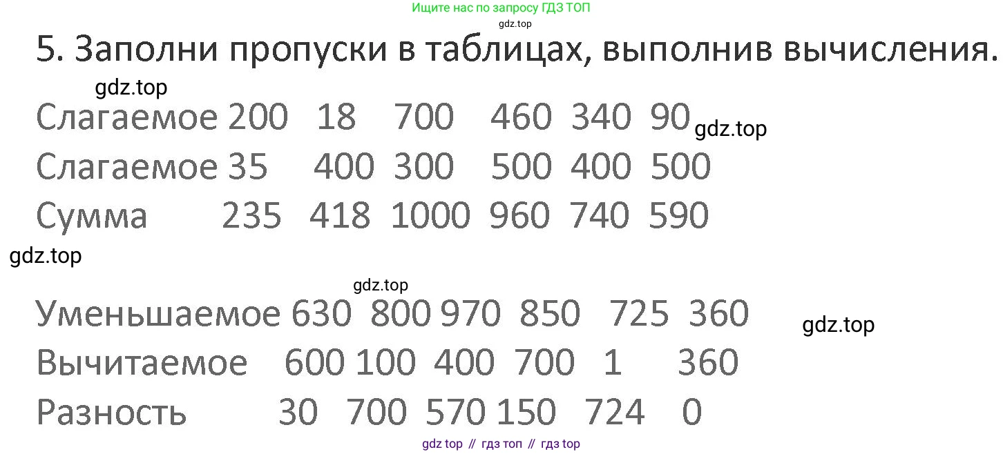 Математика, 3 класс Учебник, авторы: Дорофеев Георгий Владимирович, Миракова Татьяна Николаевна, Бука Татьяна Борисовна, издательство Просвещение, Москва, 2019 - 2023, белого цвета, Часть 2, страница 102, номер 5, Решение 2