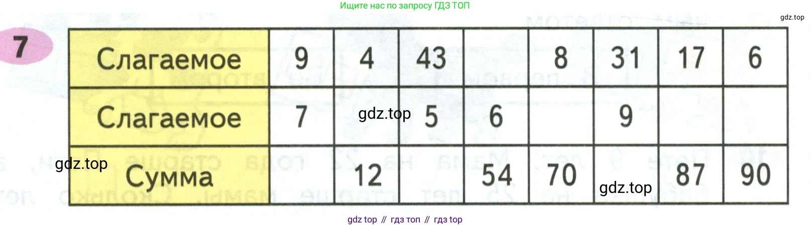 Математика, 3 класс рабочая тетрадь, авторы: Моро Мария Игнатьевна, Волкова Светлана Ивановна, издательство Просвещение, Москва, 2024, белого цвета, Часть 1, страница 19, Условие