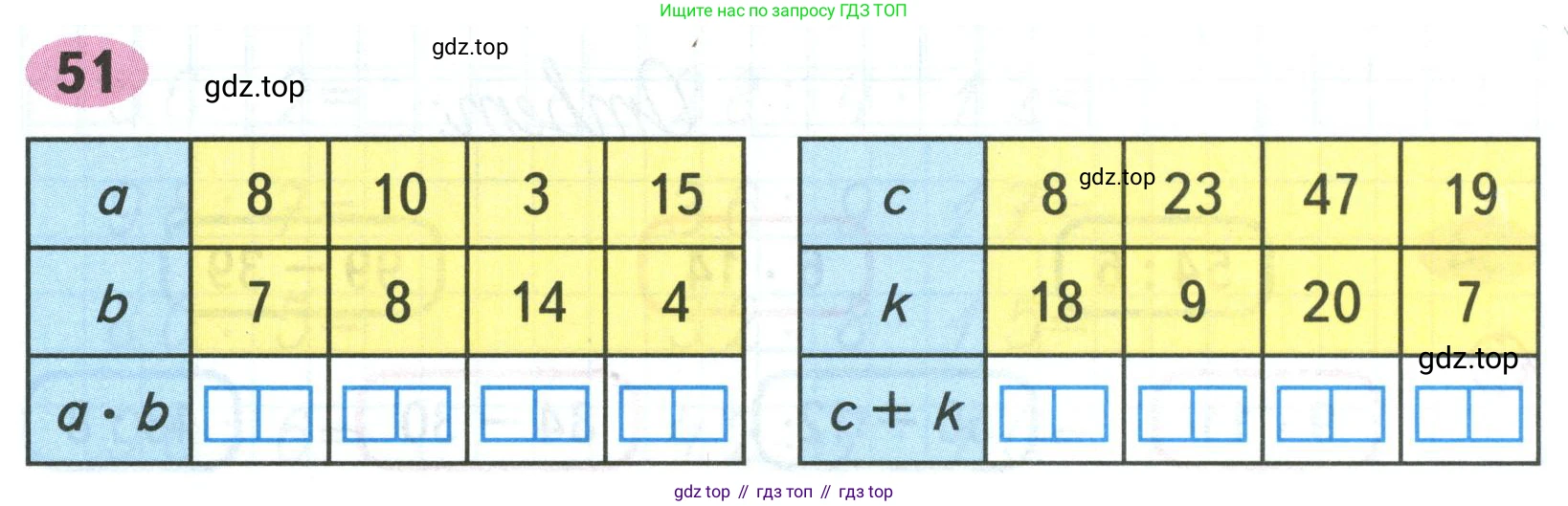Математика, 3 класс рабочая тетрадь, авторы: Моро Мария Игнатьевна, Волкова Светлана Ивановна, издательство Просвещение, Москва, 2024, белого цвета, Часть 2, страница 21, Условие