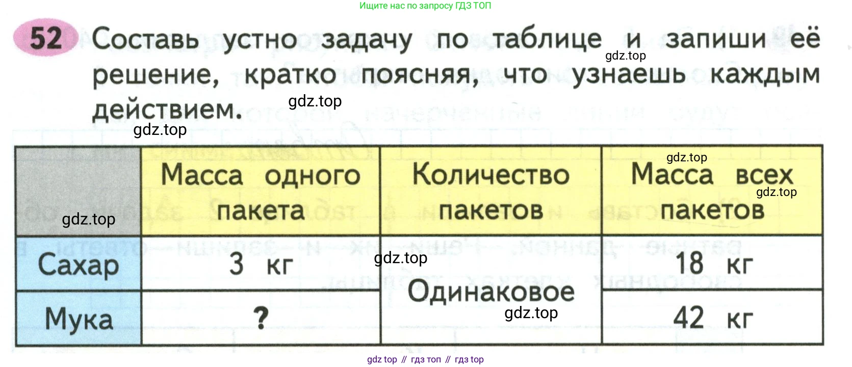 Математика, 3 класс рабочая тетрадь, авторы: Моро Мария Игнатьевна, Волкова Светлана Ивановна, издательство Просвещение, Москва, 2024, белого цвета, Часть 2, страница 22, Условие