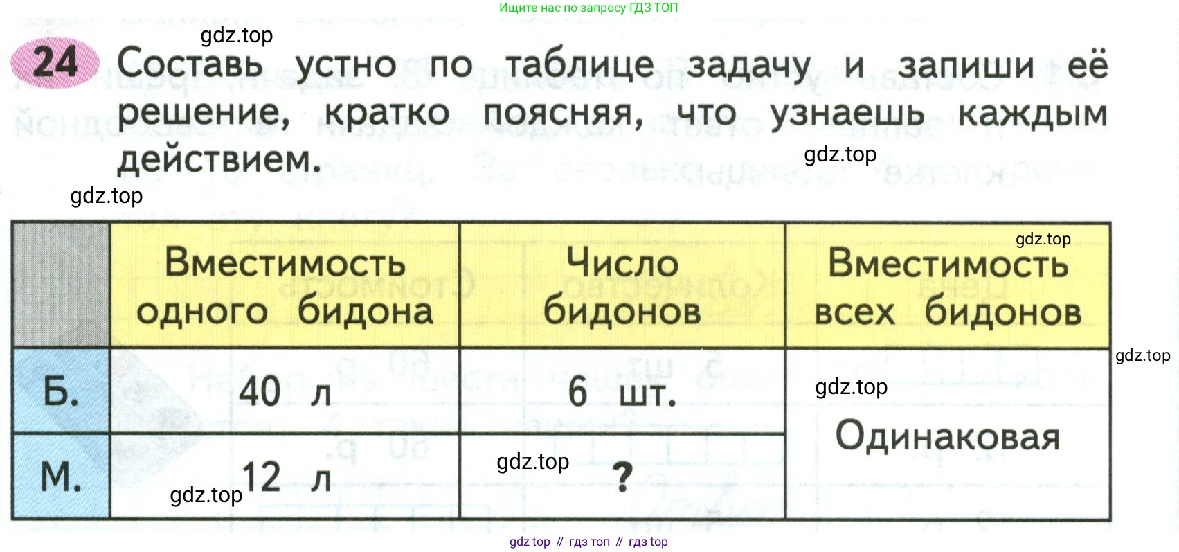 Математика, 3 класс рабочая тетрадь, авторы: Моро Мария Игнатьевна, Волкова Светлана Ивановна, издательство Просвещение, Москва, 2024, белого цвета, Часть 2, страница 66, Условие