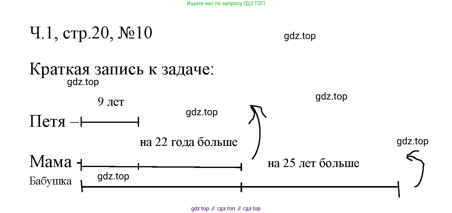 Математика, 3 класс рабочая тетрадь, авторы: Моро Мария Игнатьевна, Волкова Светлана Ивановна, издательство Просвещение, Москва, 2024, белого цвета, Часть 1, страница 20, Решение