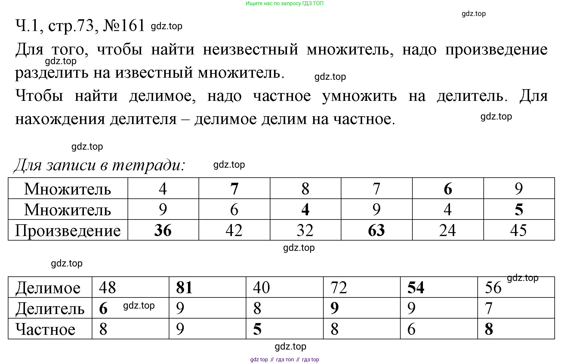 Математика, 3 класс рабочая тетрадь, авторы: Моро Мария Игнатьевна, Волкова Светлана Ивановна, издательство Просвещение, Москва, 2024, белого цвета, Часть 1, страница 73, Решение