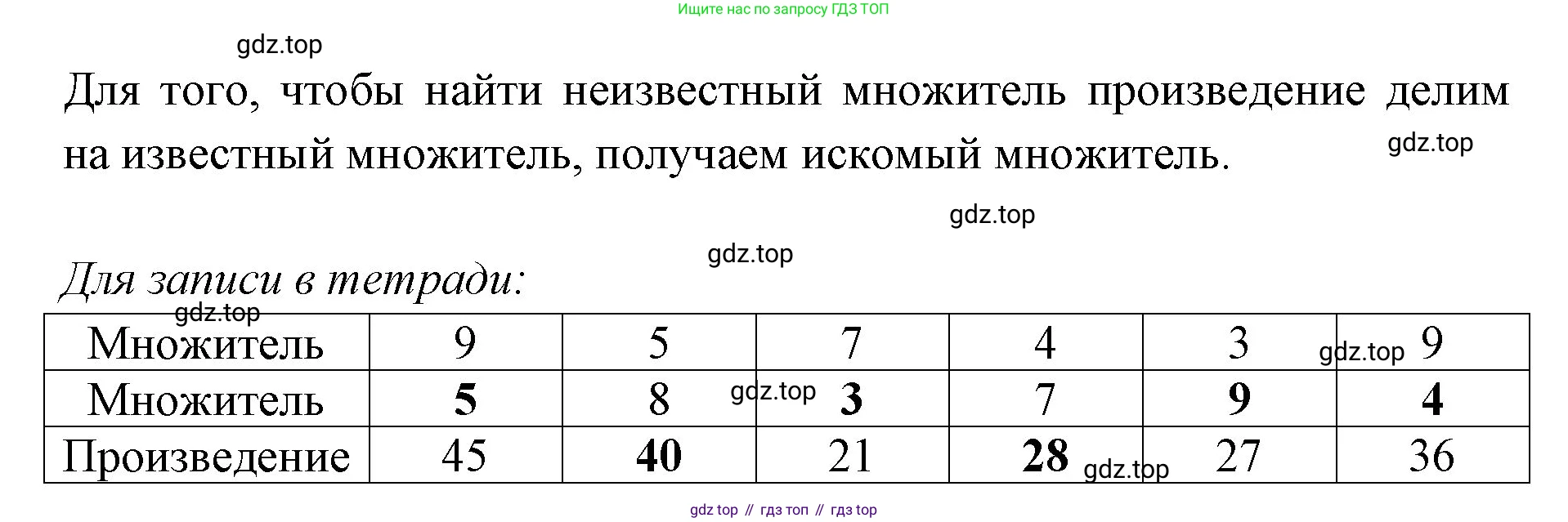Математика, 3 класс рабочая тетрадь, авторы: Моро Мария Игнатьевна, Волкова Светлана Ивановна, издательство Просвещение, Москва, 2024, белого цвета, Часть 1, страница 25, Решение (продолжение 2)