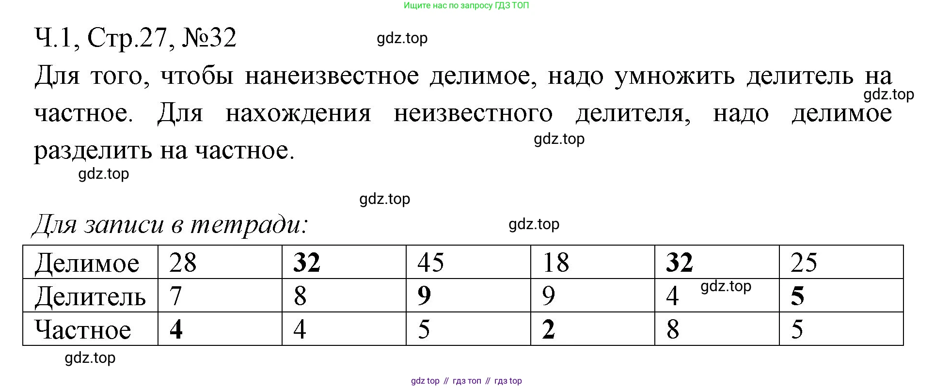 Математика, 3 класс рабочая тетрадь, авторы: Моро Мария Игнатьевна, Волкова Светлана Ивановна, издательство Просвещение, Москва, 2024, белого цвета, Часть 1, страница 27, Решение