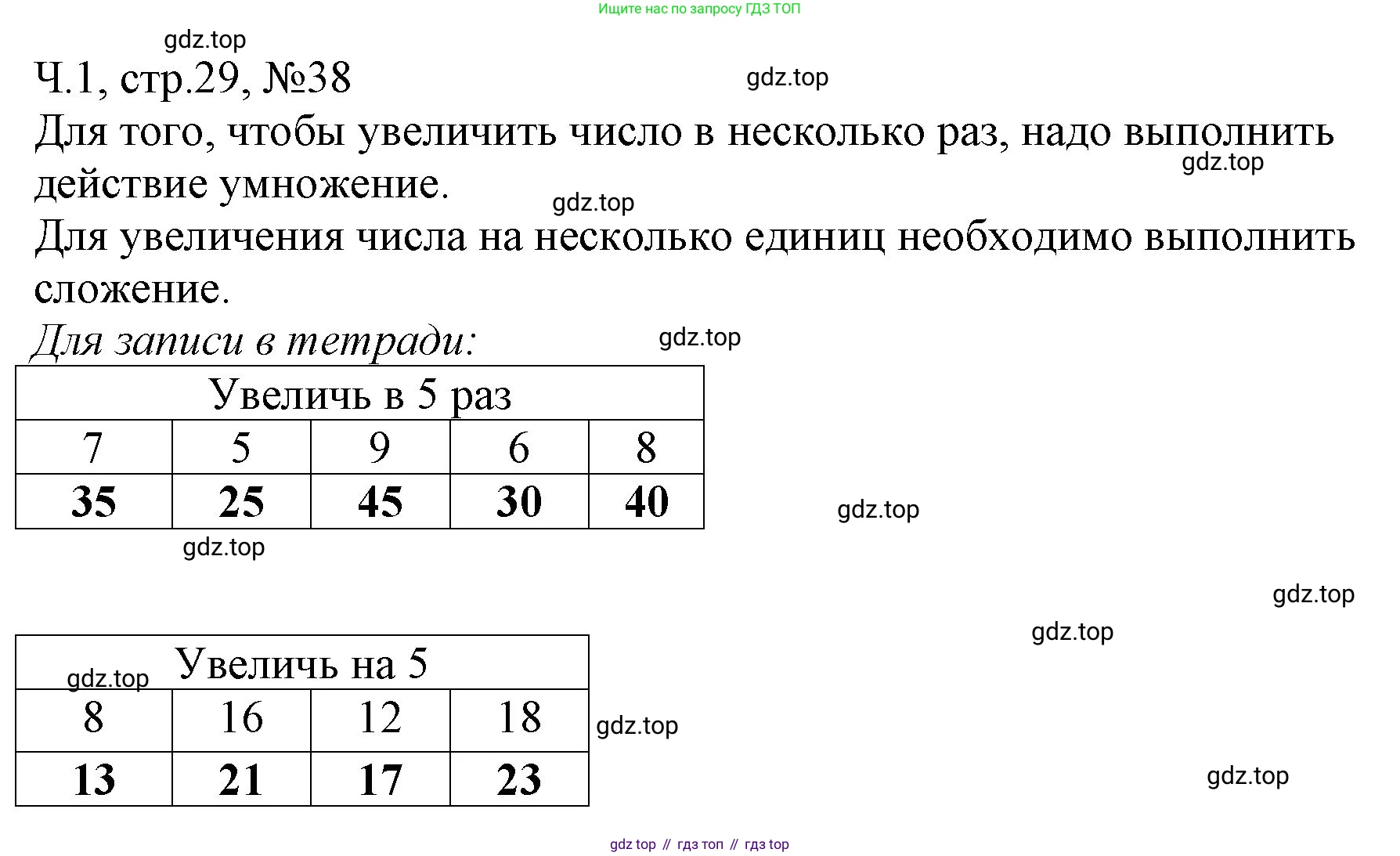 Математика, 3 класс рабочая тетрадь, авторы: Моро Мария Игнатьевна, Волкова Светлана Ивановна, издательство Просвещение, Москва, 2024, белого цвета, Часть 1, страница 29, Решение