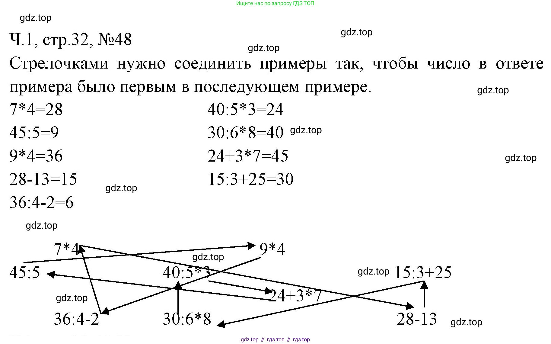 Математика, 3 класс рабочая тетрадь, авторы: Моро Мария Игнатьевна, Волкова Светлана Ивановна, издательство Просвещение, Москва, 2024, белого цвета, Часть 1, страница 32, Решение