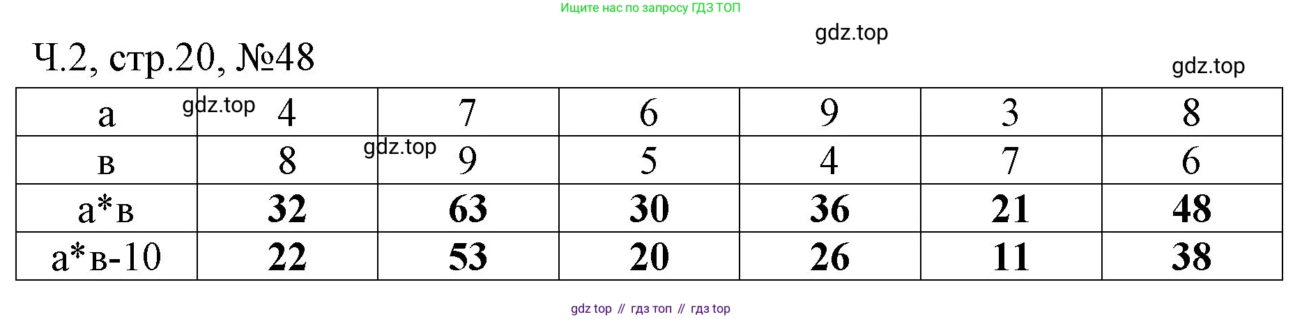 Математика, 3 класс рабочая тетрадь, авторы: Моро Мария Игнатьевна, Волкова Светлана Ивановна, издательство Просвещение, Москва, 2024, белого цвета, Часть 2, страница 20, Решение