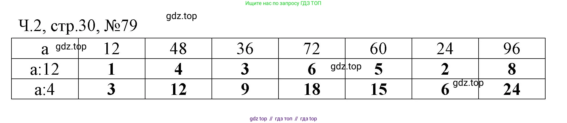 Математика, 3 класс рабочая тетрадь, авторы: Моро Мария Игнатьевна, Волкова Светлана Ивановна, издательство Просвещение, Москва, 2024, белого цвета, Часть 2, страница 30, Решение