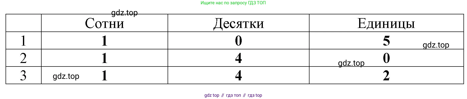 Математика, 3 класс рабочая тетрадь, авторы: Моро Мария Игнатьевна, Волкова Светлана Ивановна, издательство Просвещение, Москва, 2024, белого цвета, Часть 2, страница 39, Решение (продолжение 2)