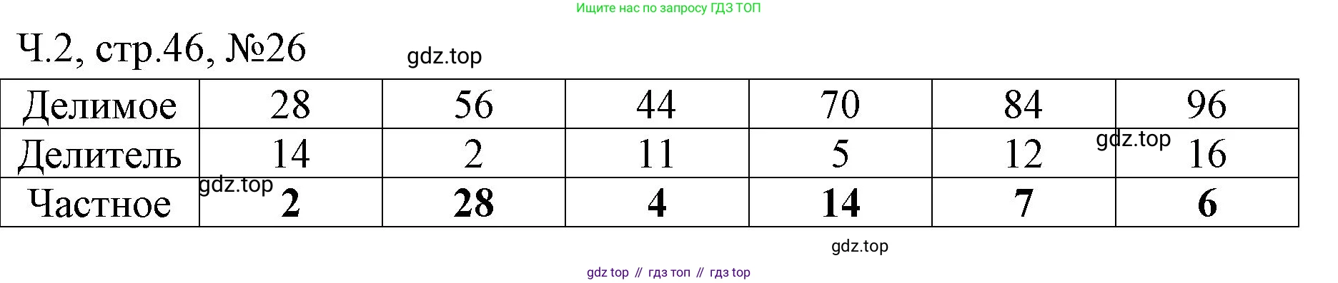 Математика, 3 класс рабочая тетрадь, авторы: Моро Мария Игнатьевна, Волкова Светлана Ивановна, издательство Просвещение, Москва, 2024, белого цвета, Часть 2, страница 46, Решение