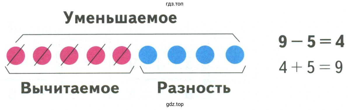 Рисунок