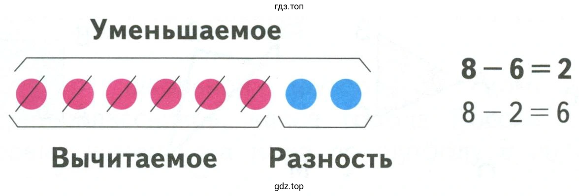 Рисунок