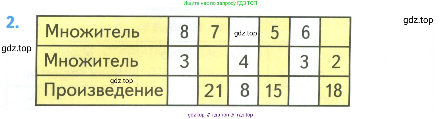 ГДЗ Математика, 3 класс Учебник, авторы: Моро Мария Игнатьевна, Бантова Мария Александровна, Бельтюкова Галина Васильевна, Волкова Светлана Ивановна, Степанова Светлана Вячеславовна, издательство Просвещение, Москва, 2023, белого цвета, Часть 1, страница 24, номер 2, Условие