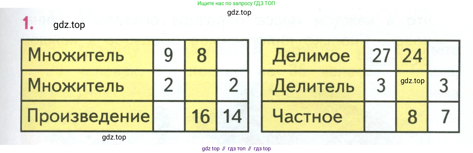 ГДЗ Математика, 3 класс Учебник, авторы: Моро Мария Игнатьевна, Бантова Мария Александровна, Бельтюкова Галина Васильевна, Волкова Светлана Ивановна, Степанова Светлана Вячеславовна, издательство Просвещение, Москва, 2023, белого цвета, Часть 1, страница 27, номер 1, Условие