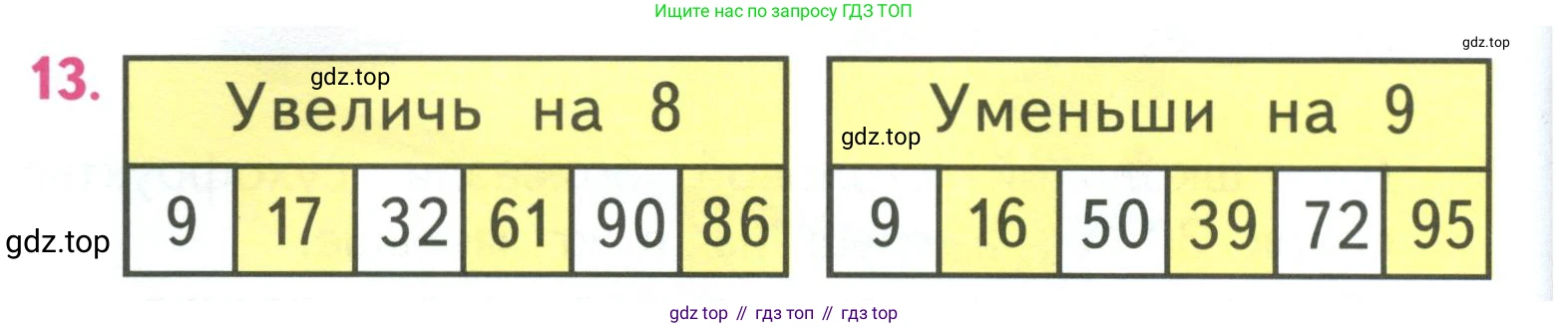 ГДЗ Математика, 3 класс Учебник, авторы: Моро Мария Игнатьевна, Бантова Мария Александровна, Бельтюкова Галина Васильевна, Волкова Светлана Ивановна, Степанова Светлана Вячеславовна, издательство Просвещение, Москва, 2023, белого цвета, Часть 1, страница 28, номер 13, Условие