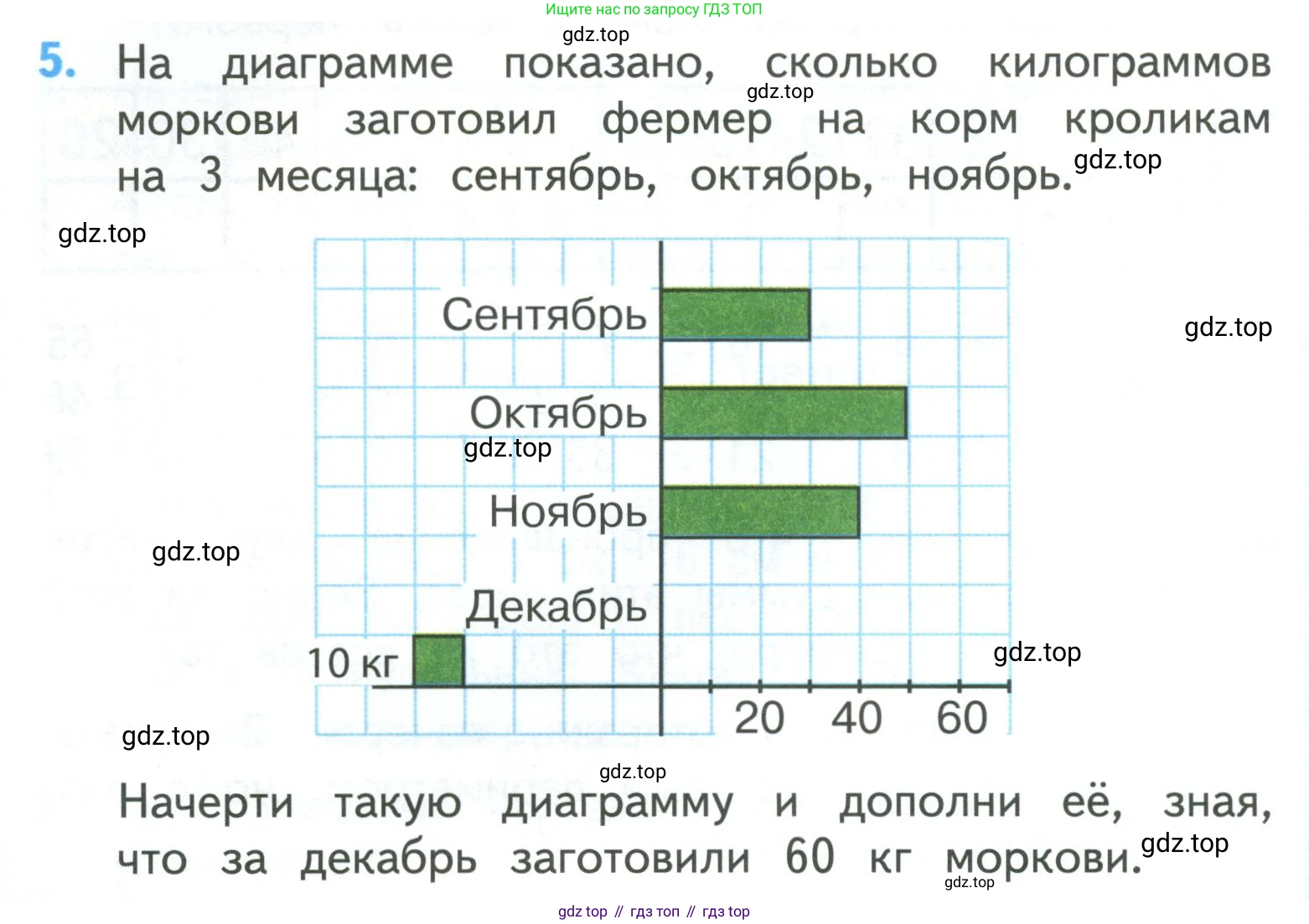 ГДЗ Математика, 3 класс Учебник, авторы: Моро Мария Игнатьевна, Бантова Мария Александровна, Бельтюкова Галина Васильевна, Волкова Светлана Ивановна, Степанова Светлана Вячеславовна, издательство Просвещение, Москва, 2023, белого цвета, Часть 1, страница 36, номер 5, Условие