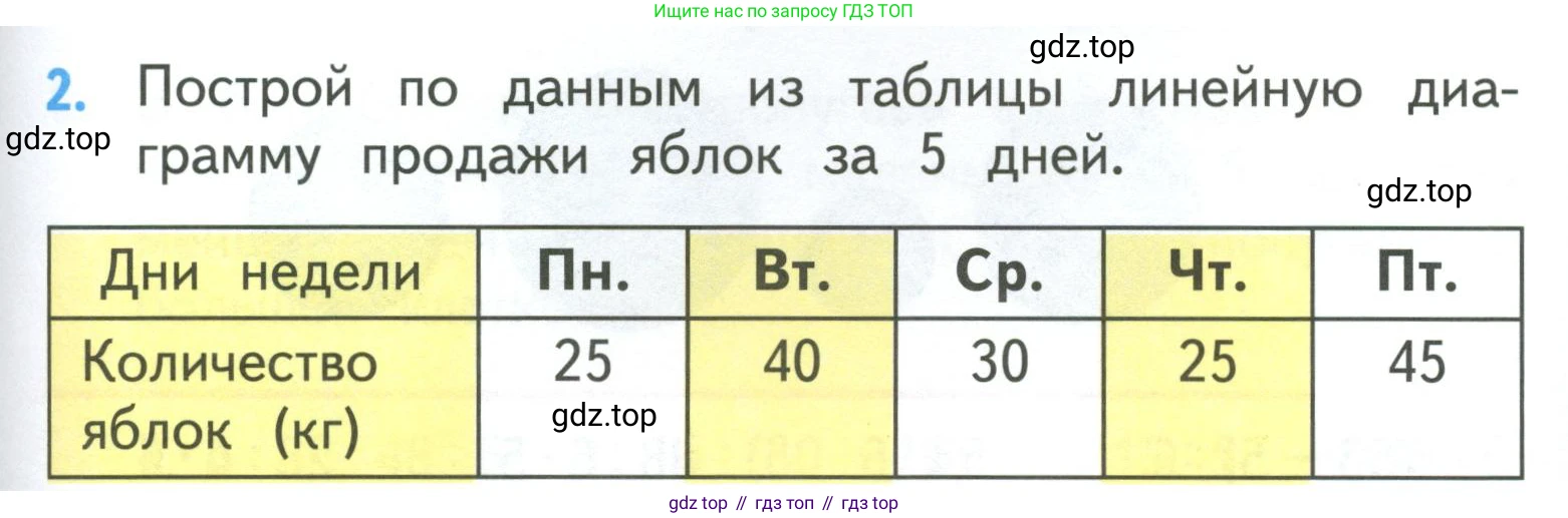 ГДЗ Математика, 3 класс Учебник, авторы: Моро Мария Игнатьевна, Бантова Мария Александровна, Бельтюкова Галина Васильевна, Волкова Светлана Ивановна, Степанова Светлана Вячеславовна, издательство Просвещение, Москва, 2023, белого цвета, Часть 1, страница 37, номер 2, Условие