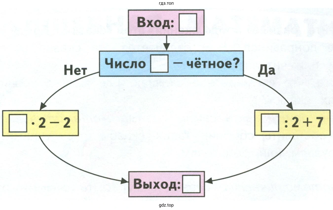 Рисунок