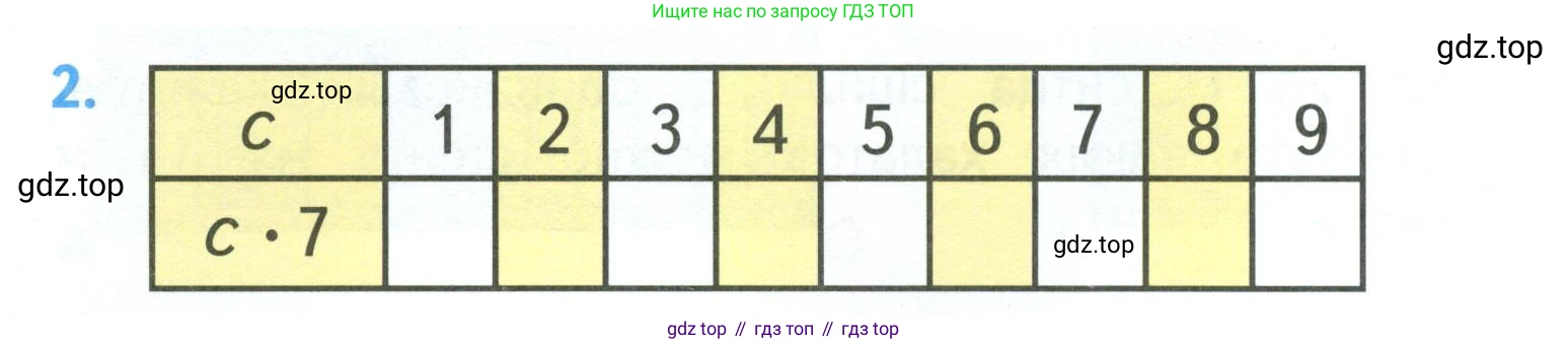 ГДЗ Математика, 3 класс Учебник, авторы: Моро Мария Игнатьевна, Бантова Мария Александровна, Бельтюкова Галина Васильевна, Волкова Светлана Ивановна, Степанова Светлана Вячеславовна, издательство Просвещение, Москва, 2023, белого цвета, Часть 1, страница 58, номер 2, Условие
