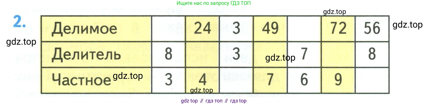 ГДЗ Математика, 3 класс Учебник, авторы: Моро Мария Игнатьевна, Бантова Мария Александровна, Бельтюкова Галина Васильевна, Волкова Светлана Ивановна, Степанова Светлана Вячеславовна, издательство Просвещение, Москва, 2023, белого цвета, Часть 1, страница 62, номер 2, Условие