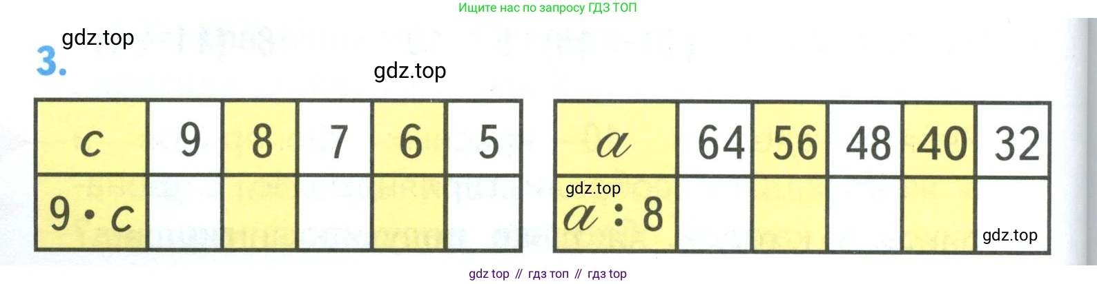 ГДЗ Математика, 3 класс Учебник, авторы: Моро Мария Игнатьевна, Бантова Мария Александровна, Бельтюкова Галина Васильевна, Волкова Светлана Ивановна, Степанова Светлана Вячеславовна, издательство Просвещение, Москва, 2023, белого цвета, Часть 1, страница 66, номер 3, Условие